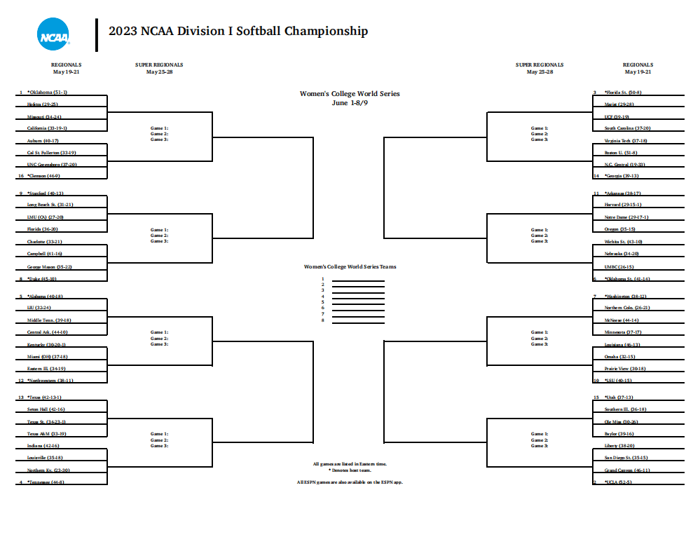 2024 Softball Super Regionals Bracket Noemi Angeline